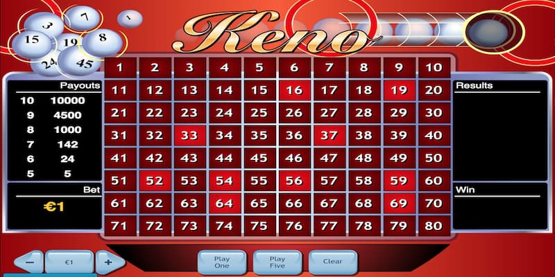 Keno Rikvip Nguyên tắc hoạt động của Keno